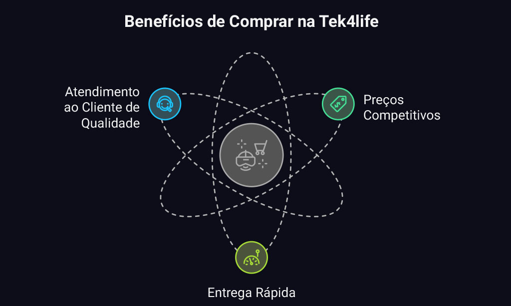 Benefícios de Comprar na Tek4life