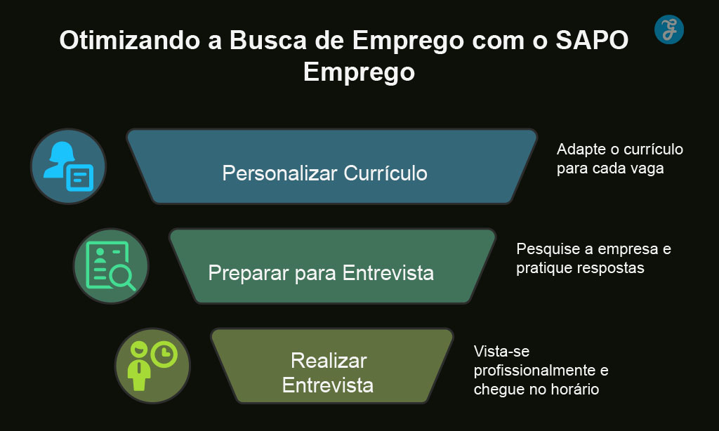 Dicas para Candidatar-se com Sucesso