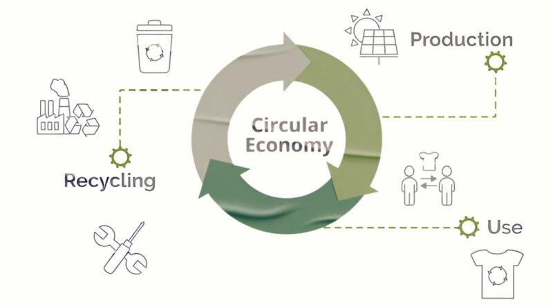 economia circular portugal