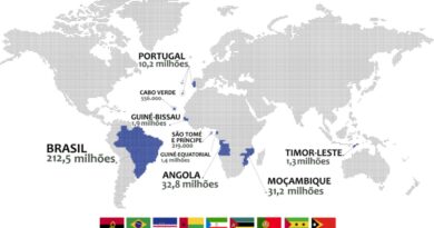 setores em crescimento países língua portuguesa