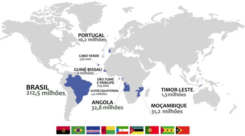 setores em crescimento países língua portuguesa