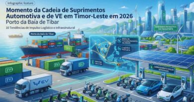 cadeia de suprimentos de veículos elétricos automotivos em Timor-Leste