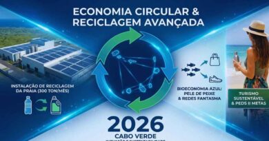 economia circular reciclagem Cabo Verde