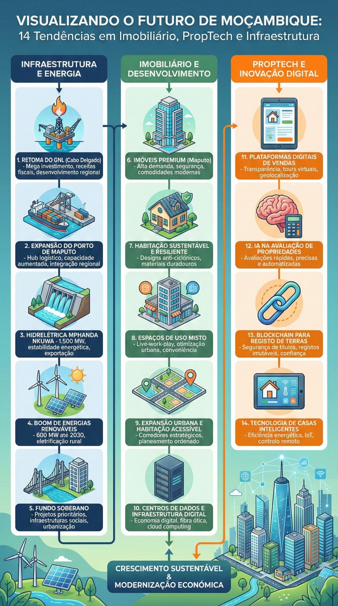 proptech infrastructure mozambique