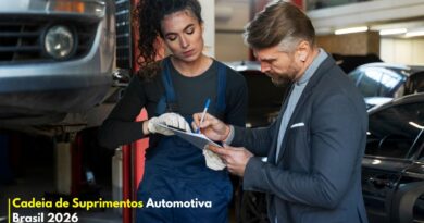 Cadeia de Suprimentos Automotiva Brasil 2026