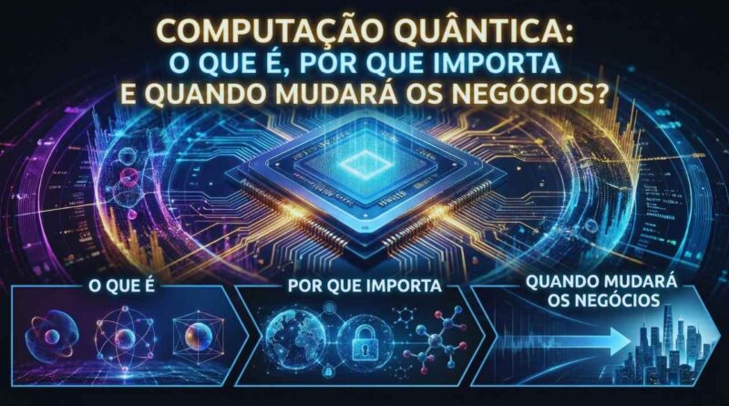 Computação quântica nos negócios