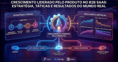 Product Led Growth em SaaS B2B