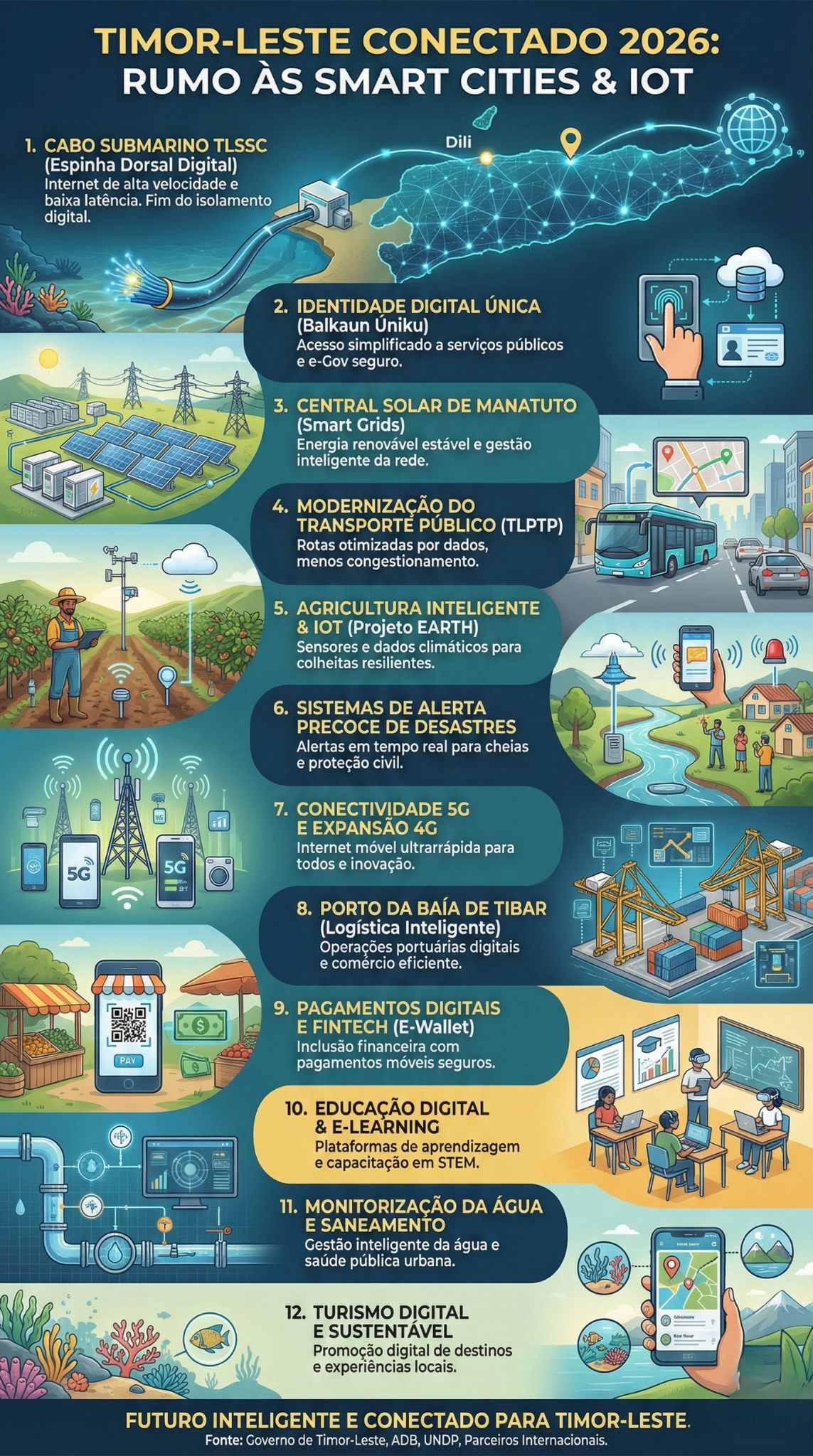 cidades inteligentes iot timor leste