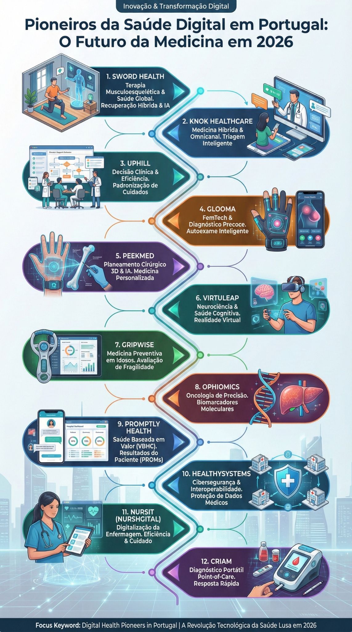 Pioneiros da Saúde Digital em Portugal