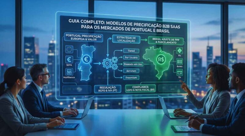 modelos de precificação SaaS B2B