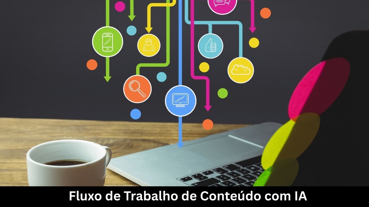 Fluxo de Trabalho de Conteúdo com IA (1)