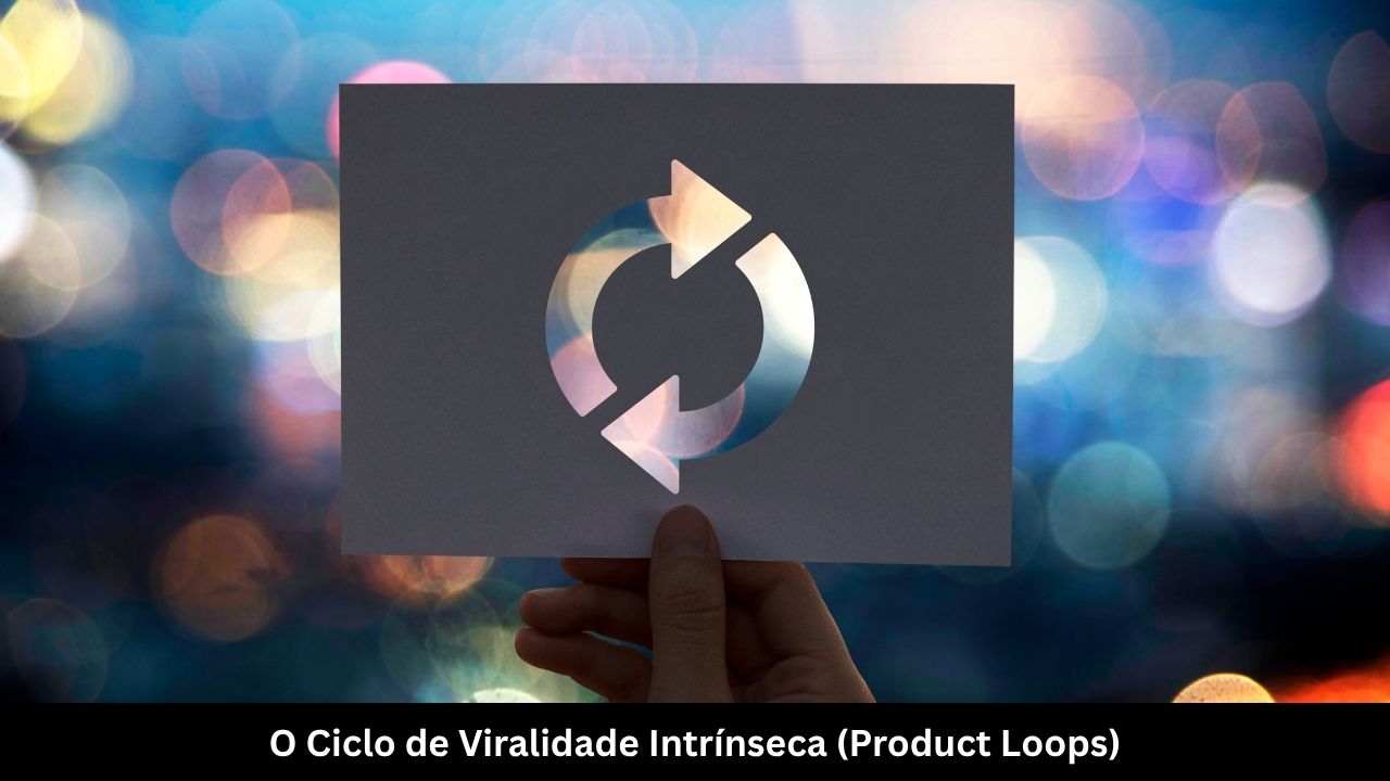 O Ciclo de Viralidade Intrínseca (Product Loops)
