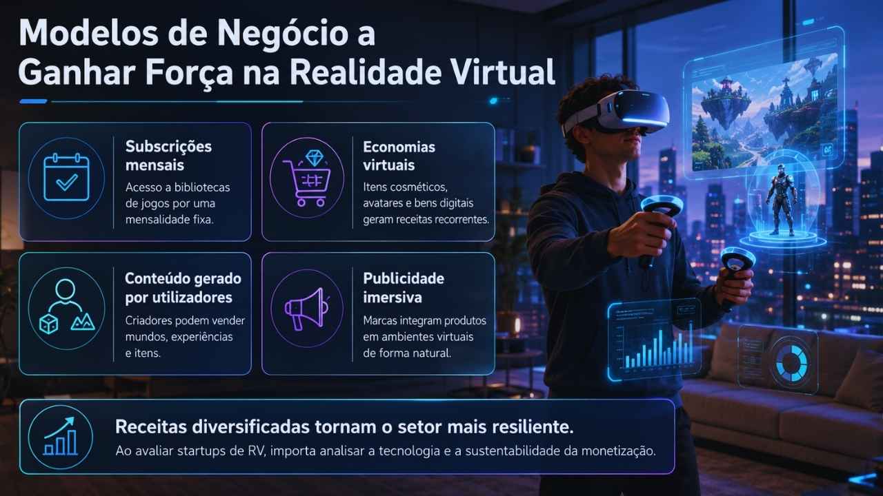 Modelos de Negócio a Ganhar Força