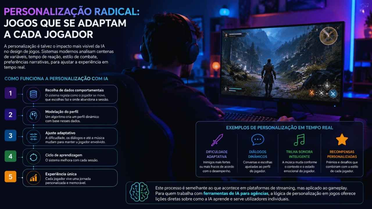 Personalização Radical: Jogos Que Se Adaptam a Cada Jogador